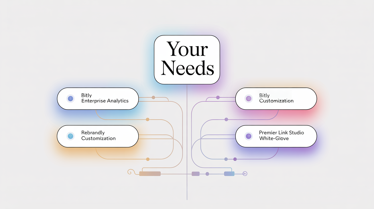 Link shortener comparison decision guide